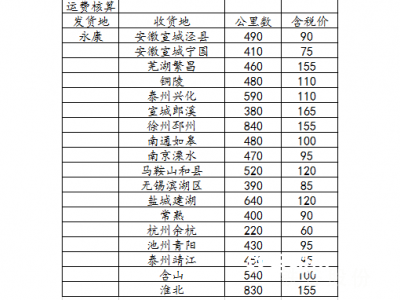 低碳低錳一級(jí)小壓塊（長(zhǎng)度20~40cm）圖6