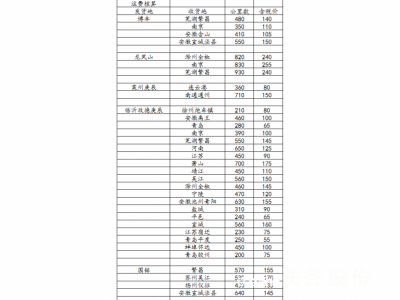 高錳沖子圖3