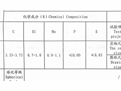 大件鐵含稅出圖4