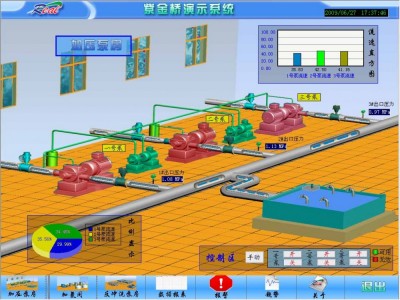 泵站自動(dòng)化控制系統(tǒng)圖1