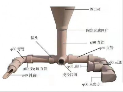 耐火材料 澆道系列 澆口杯 廠家供應(yīng)圖1